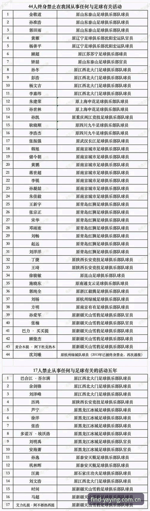 5个维度拆解足协第三批禁足名单：亚盈体育正版入口在哪之外的冷思考